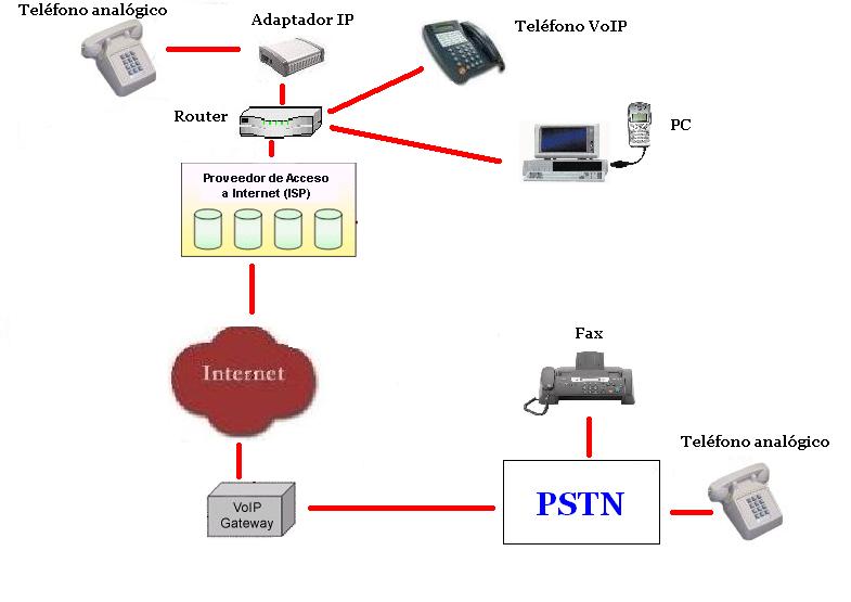 Kit que proporciona módulos para Metasploit de test de penetración para ...
