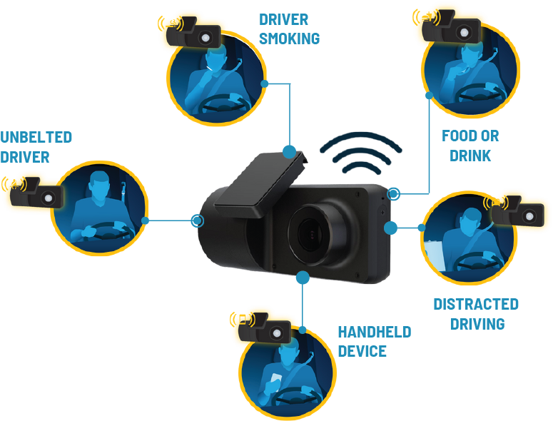 Integrated fleet management - High Point GPS