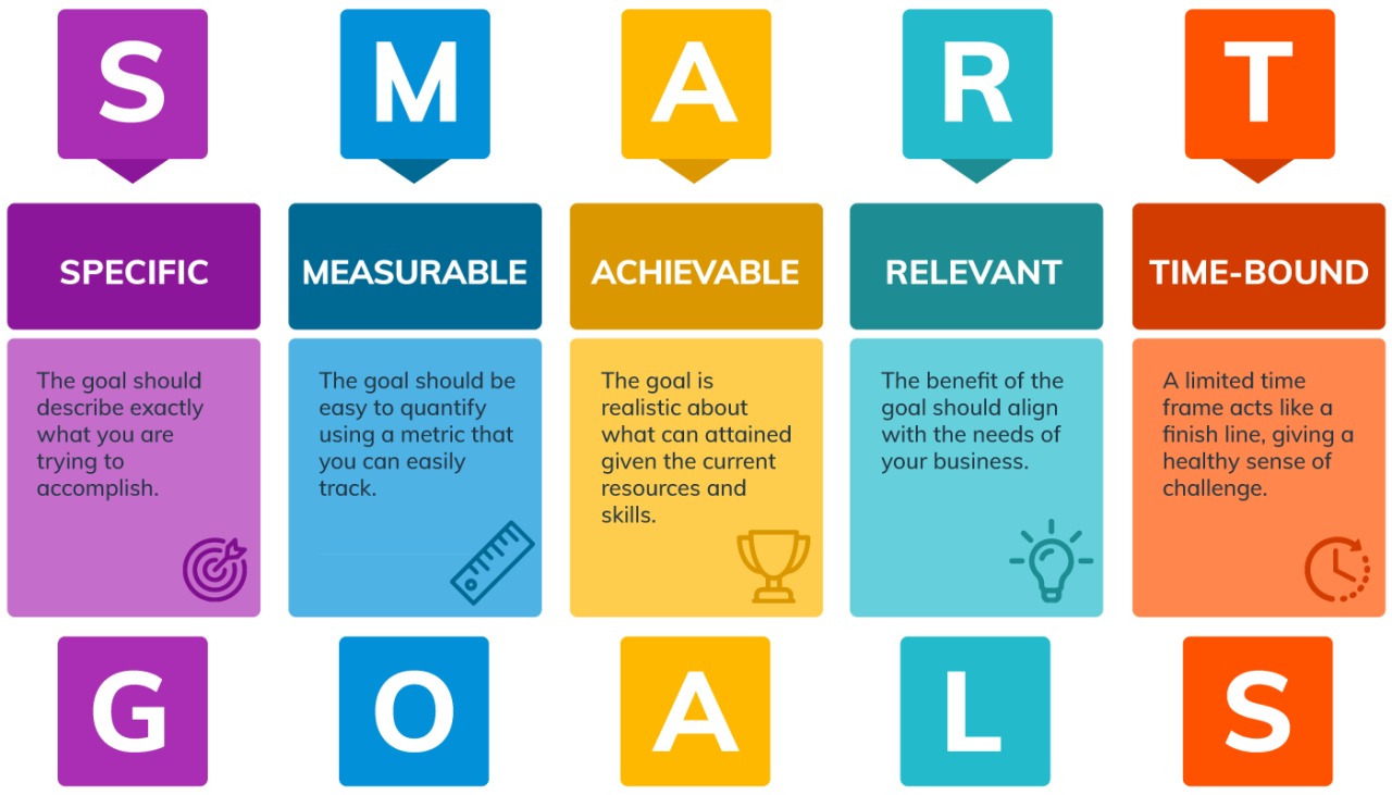 How to set SMART customer service goals (with 15 examples) | Enchant