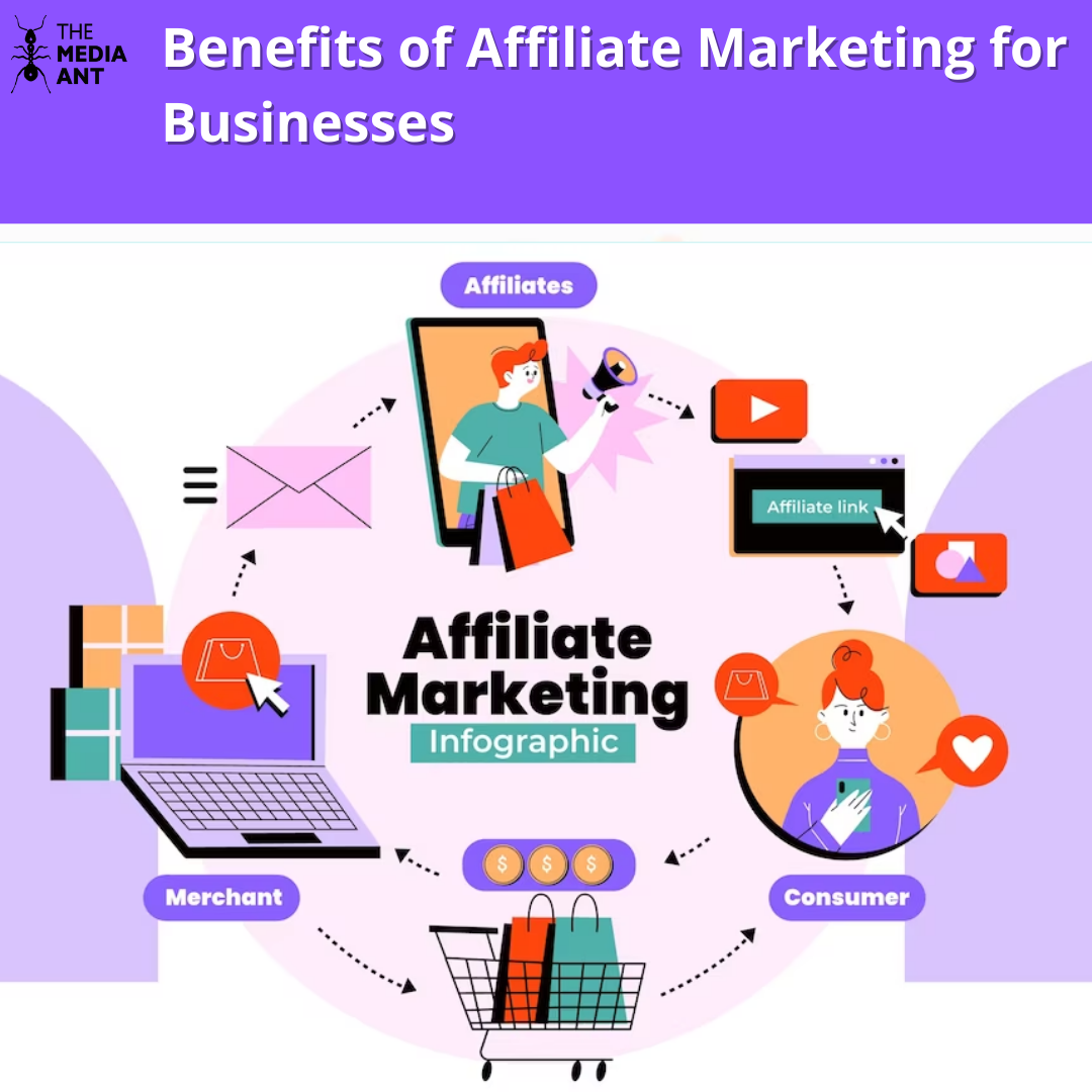 Affiliate Marketing In 3 Steps | Affiliate Marketing Internet Industry ...